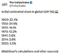纵观几百年，印度在全球GDP中所占比重，真是王小二过年！1600年（22.4