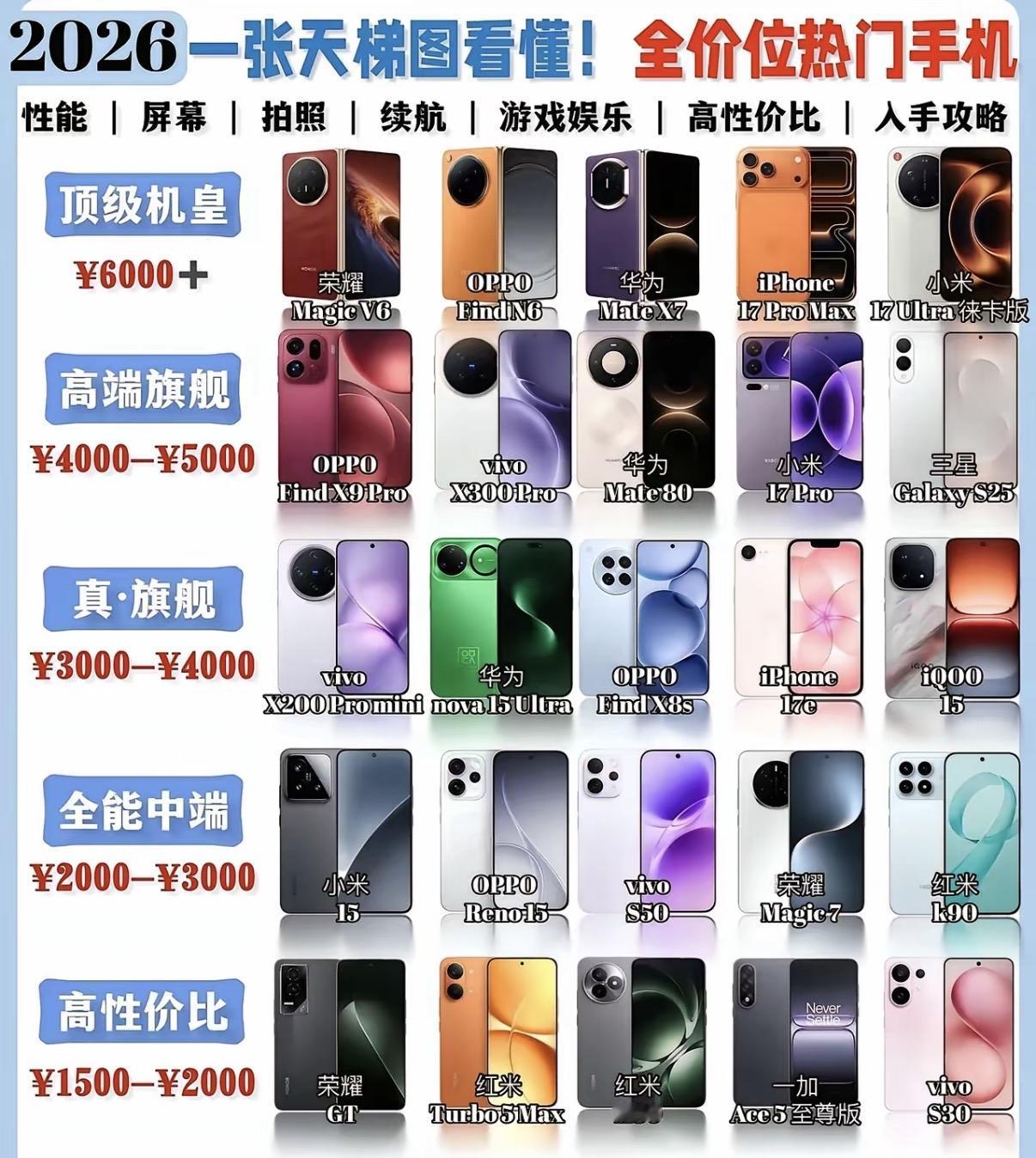 两千到三千价位的手机款式太多了，看准配置和需求才不会买错。图片中的10款手机的配