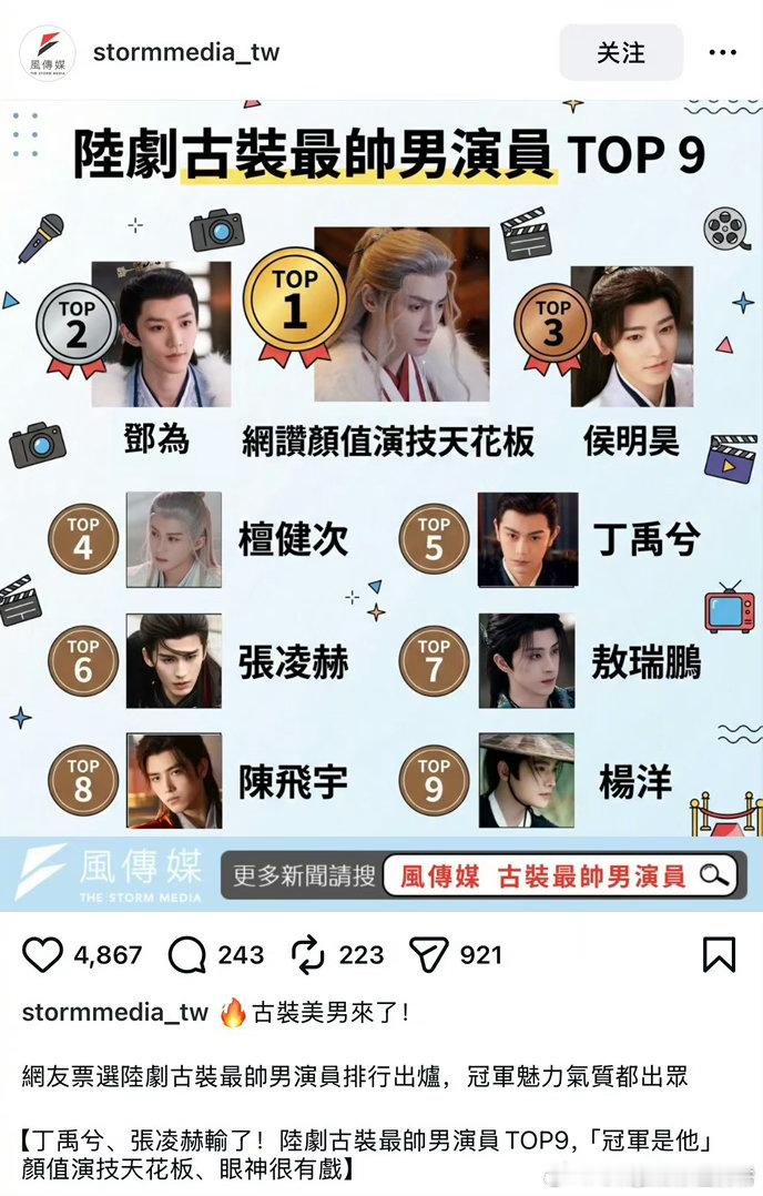 台湾网友选出来的大陆剧古装最帅男演员TOP9第一名罗云熙第二名邓为第三名侯明昊第