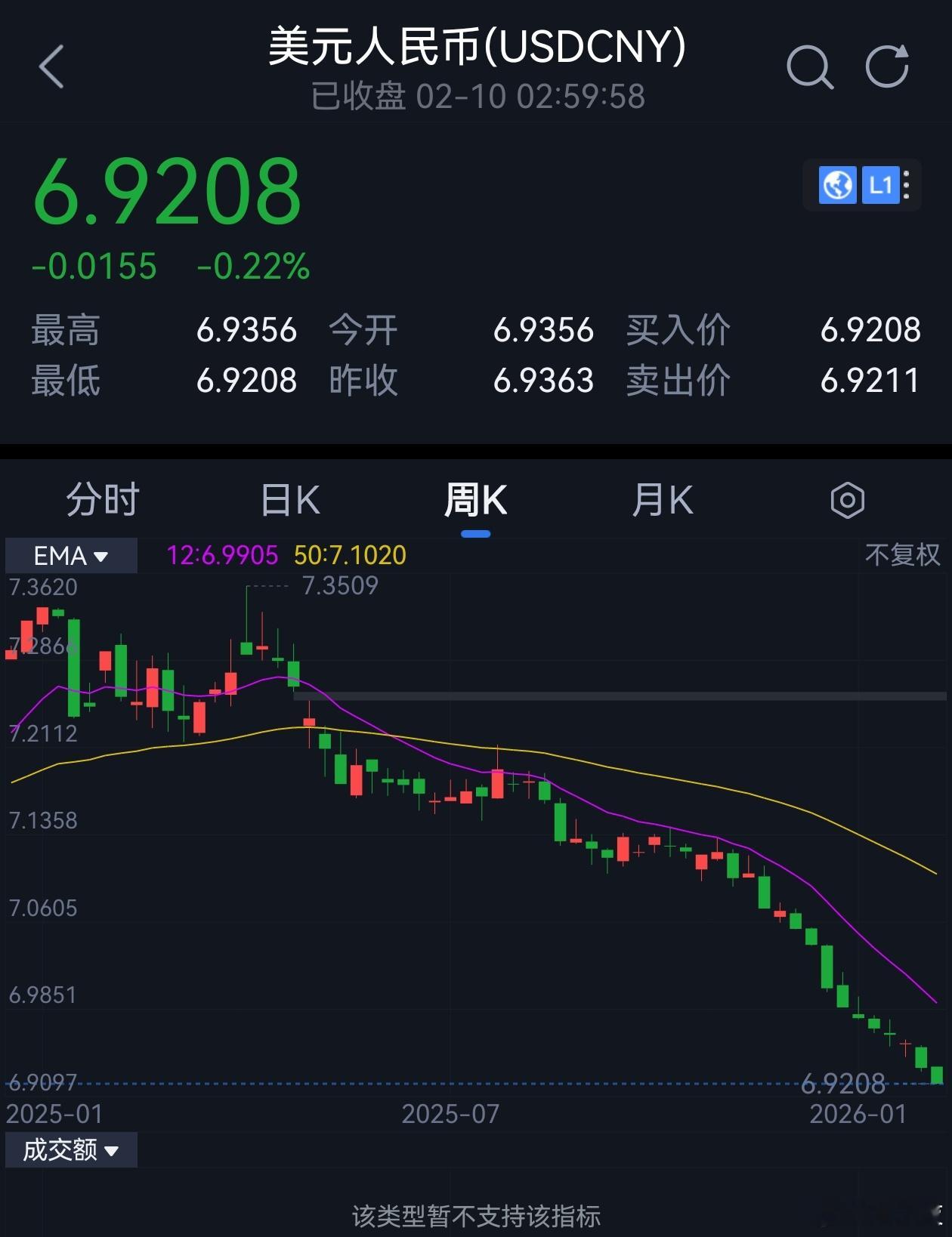 楼市第一线今天2月10日，昨天上海二手房成交555套，2月累计成交6434套去年