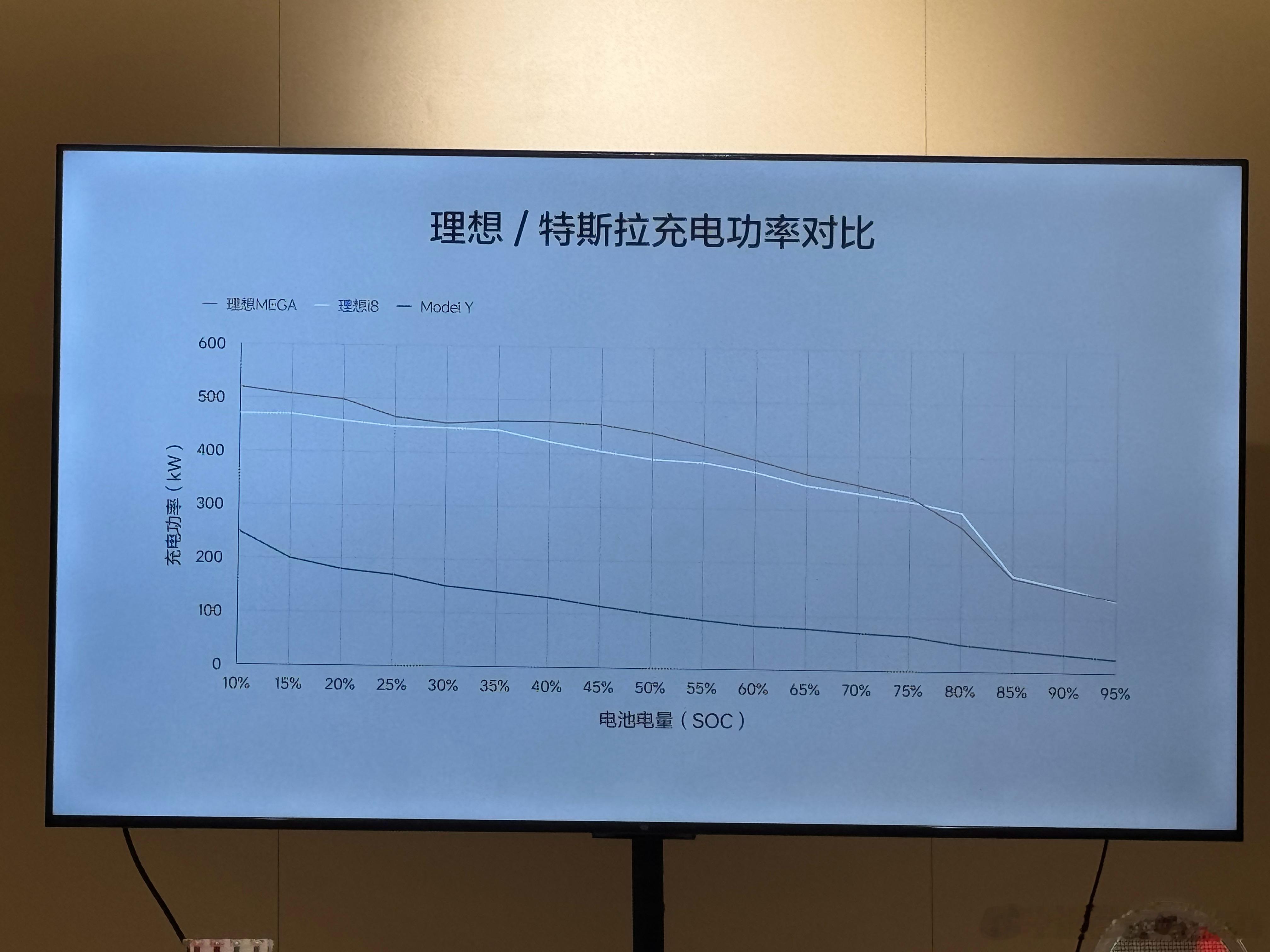 理想展台，听讲了一下午电池电机电控，才发现理想目前重要的一个战略布局，就是全自研