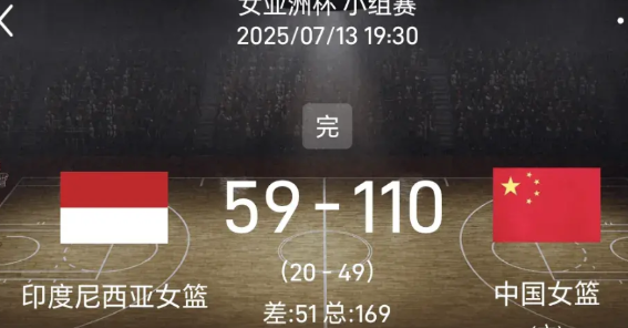 这是一场没有掌声却招致众多非议的大胜！亚洲杯首战中国女篮一场51分的大胜却依然掩