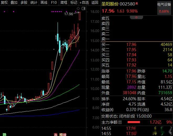 价值投资日志AI两大细分牛股成群近期，AI板块表现相对滞涨，但部分细分