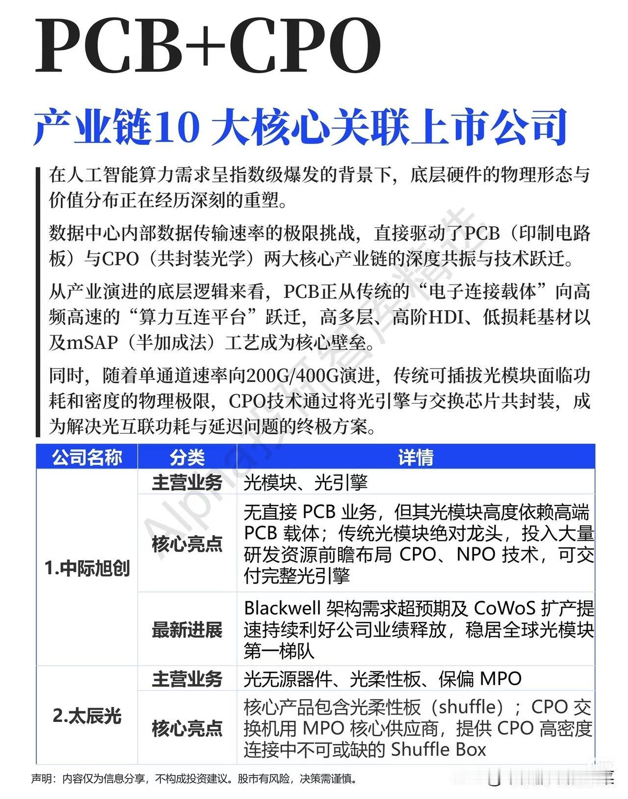 AI算力掀硬件变革！PCB+CPO双线共振，十条龙头踩中产业风口今年AI大
