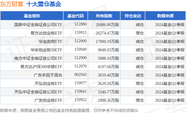 6月27日东方财富创60日新低, 国泰中证全指证券公司ETF