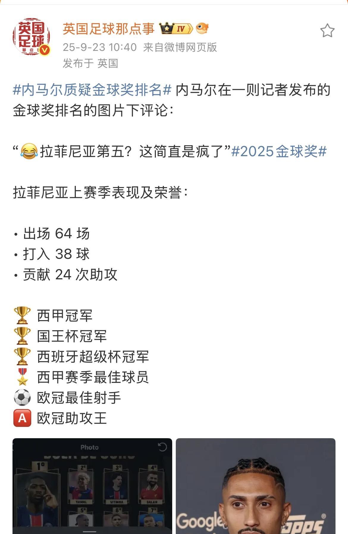 内马尔为同胞小兄弟拉菲尼亚仗义执言，对他在金球奖评选中只排第五甚为不满。拉菲尼亚