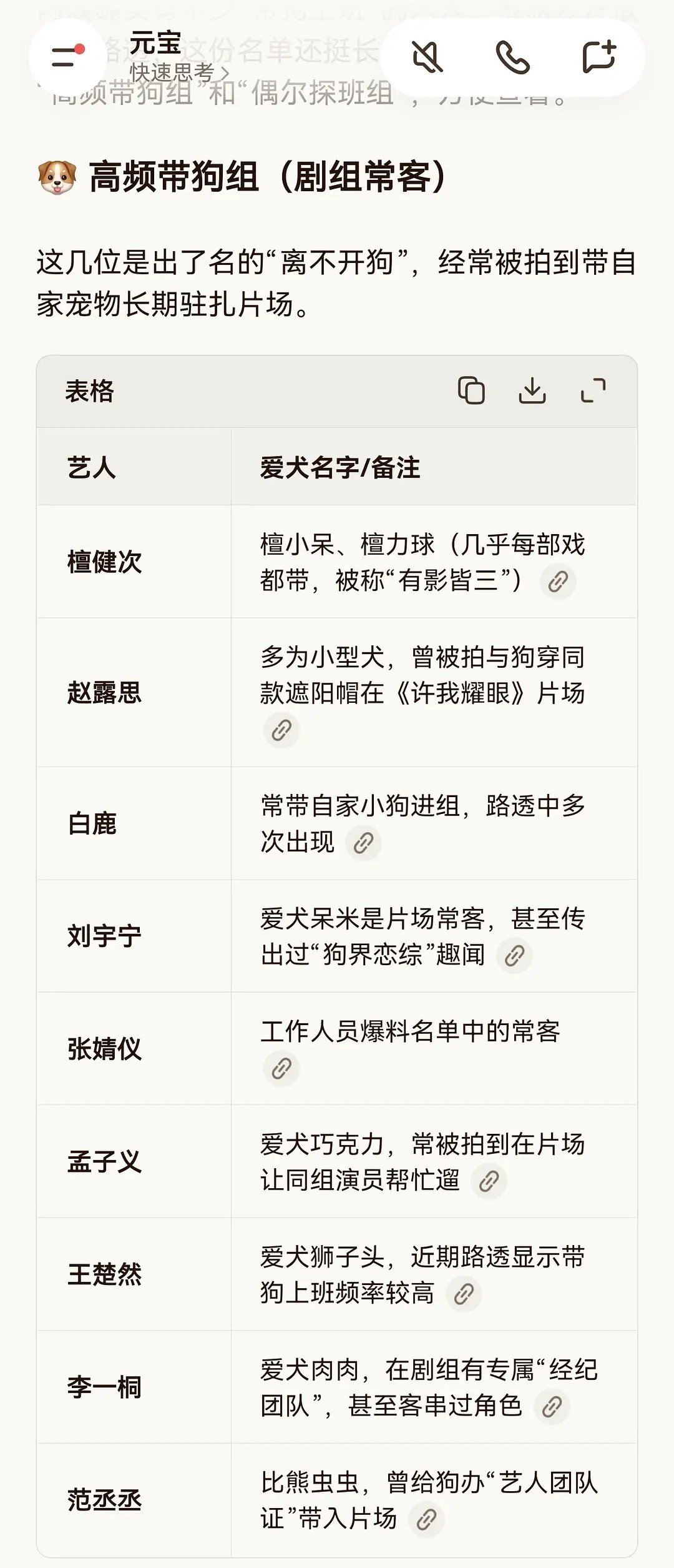 带狗工作大家首先想到谁我是想到孟子义和檀健次