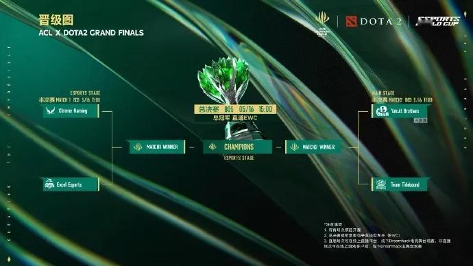 DOTA2:ACL亚冠联赛总决赛今天开赛11:00XGvsEE，不出