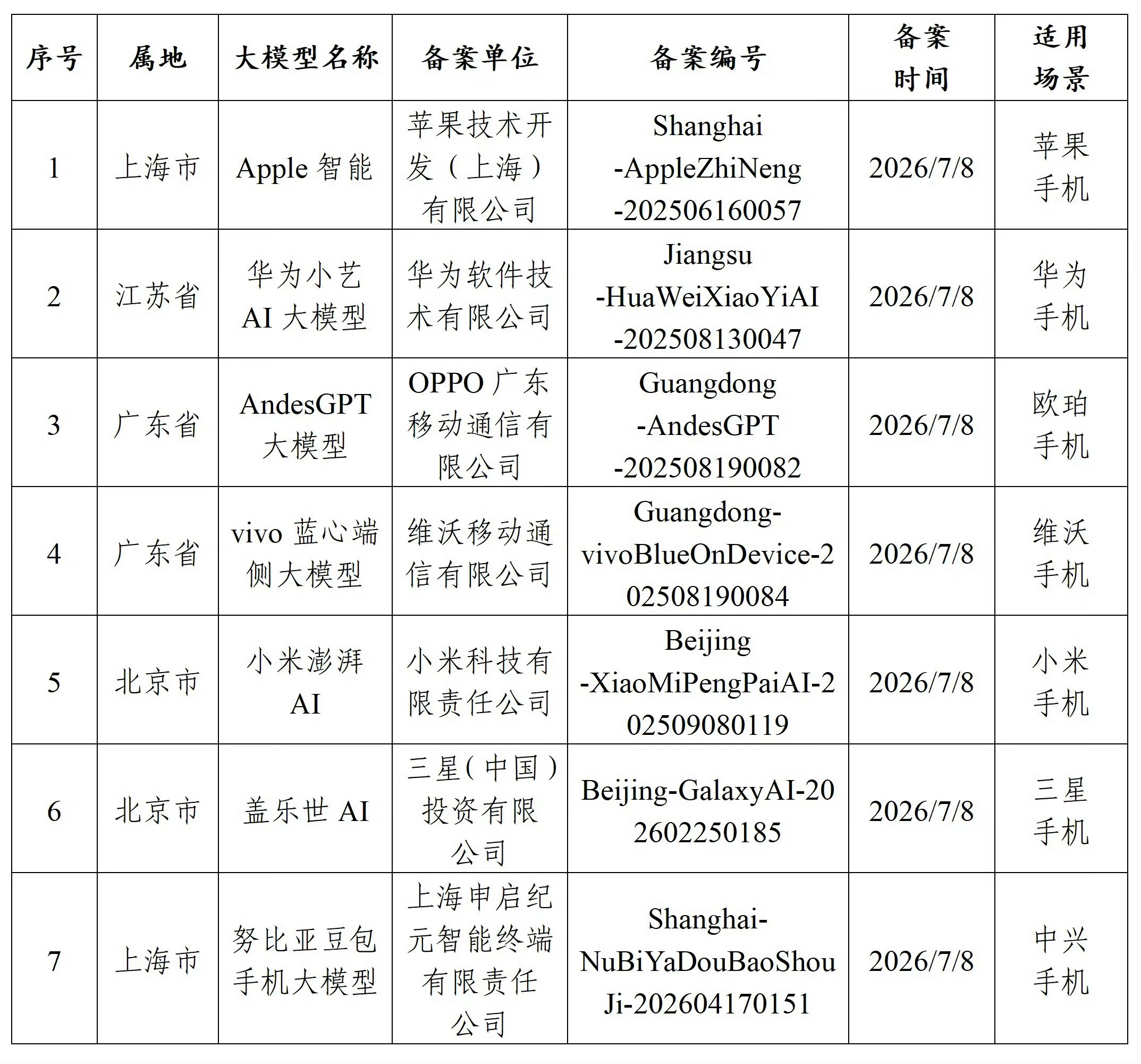 苹果AI千问阿里巴巴官方回应确认，阿里千问将作为AI能力集成至Apple智能，