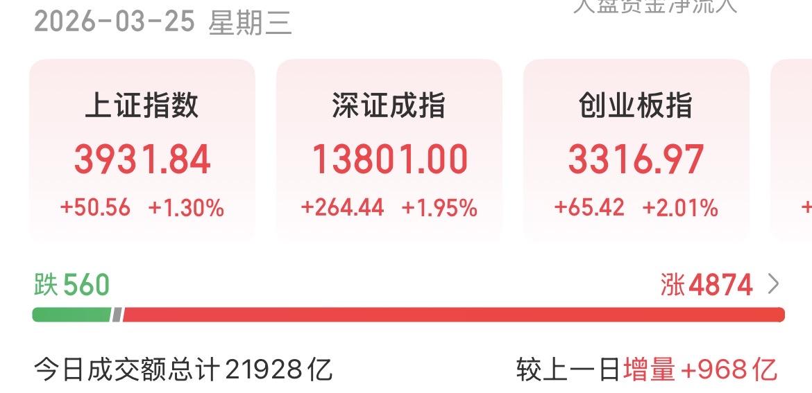 今天市场教会了我一个道理：不要老想着跑路。你跑了机会就成为别人的，你跑了，从