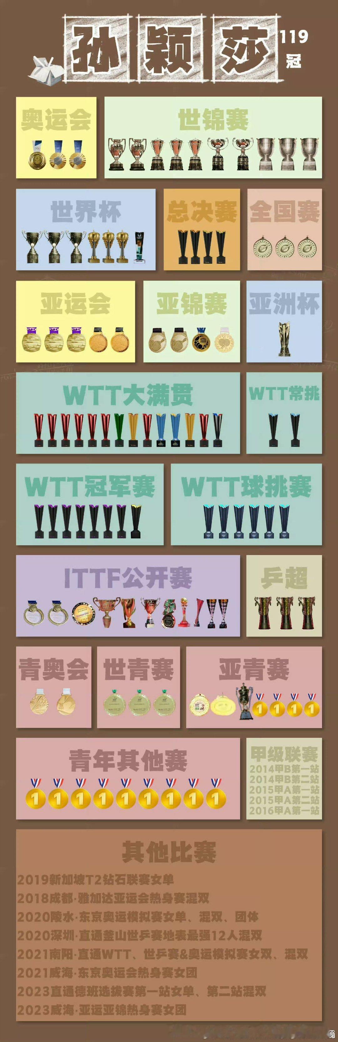 国乒GQ封面C位争议只知道孙颖莎的成绩都是自己一拍一拍靠实力打出来的!义乌