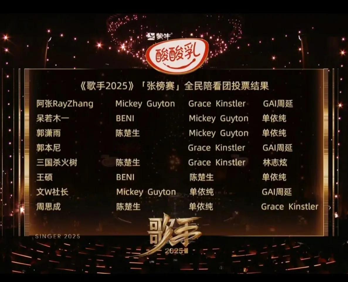 关于《歌手2025》首场，说一说我心中的排名！第一陈楚生《将进酒》第二Mic