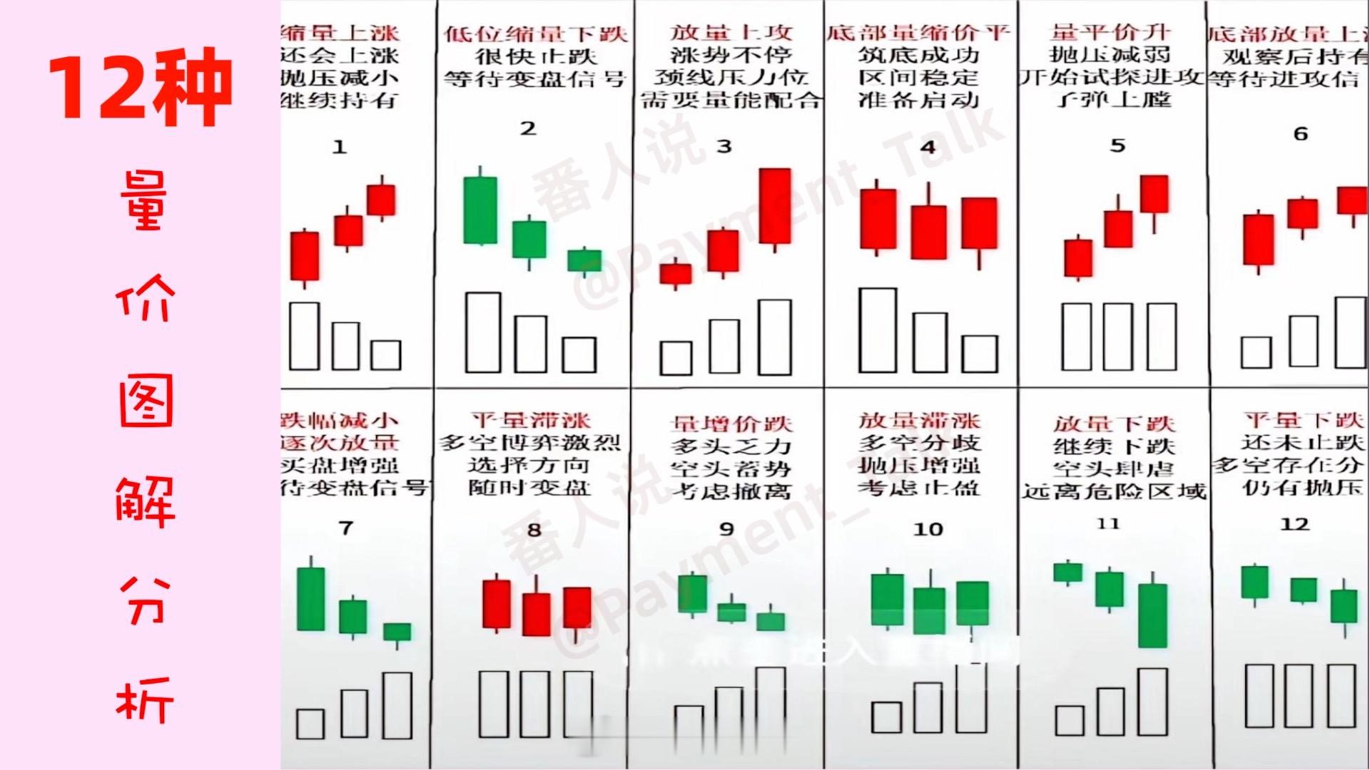 12种量价图形​​​