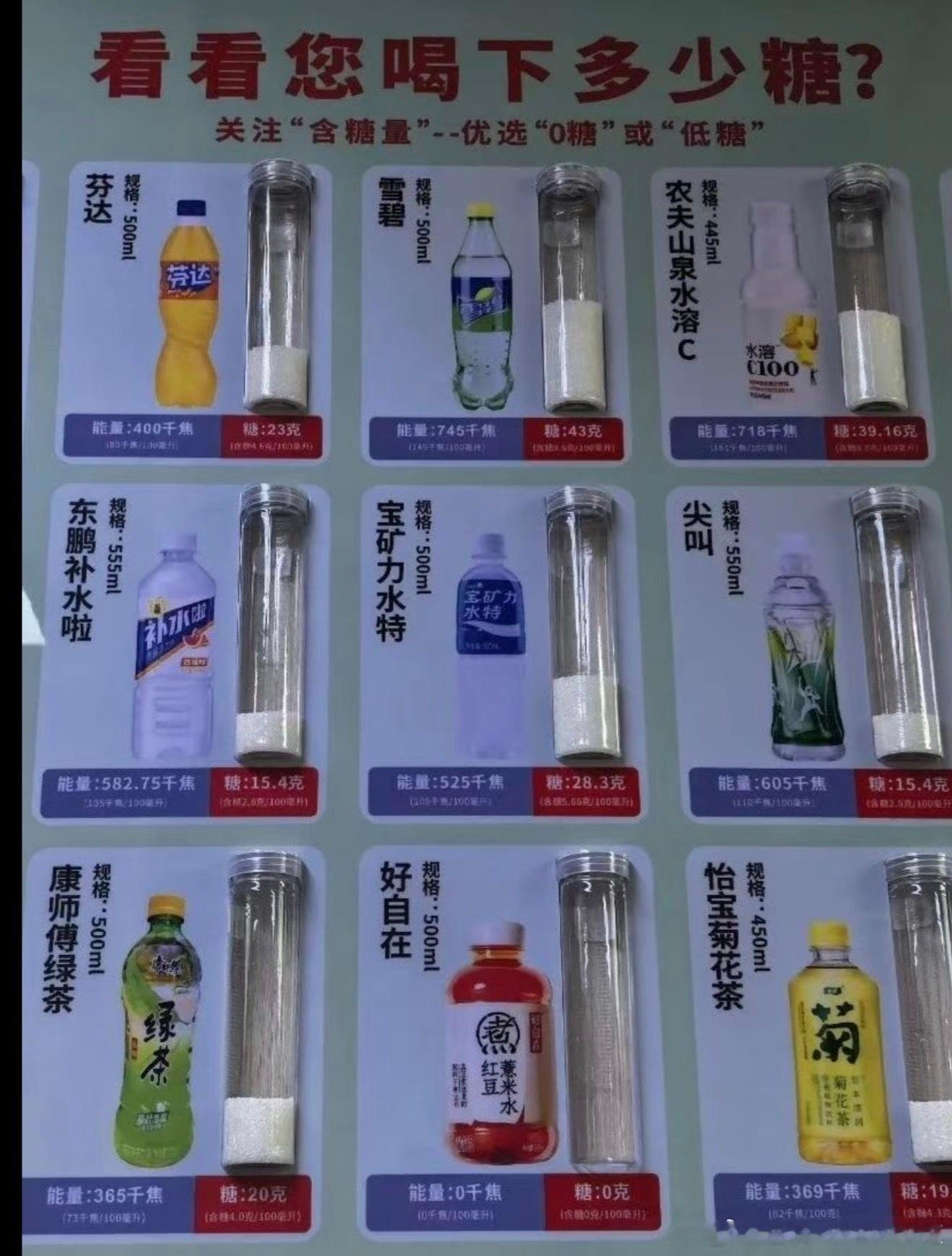 一瓶可乐=53克糖我震惊了！！！​​​