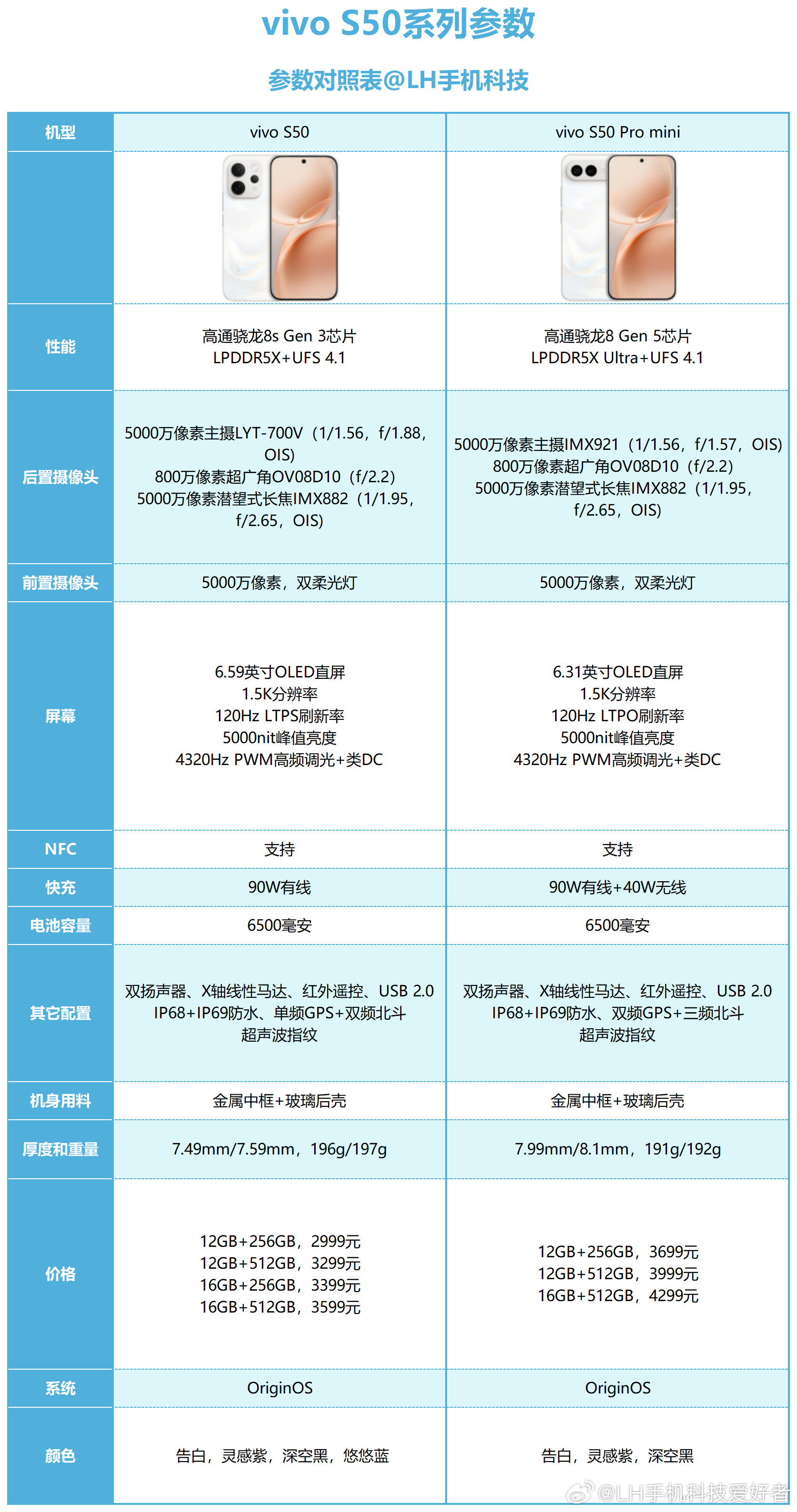 vivoS60系列对比vivoS50系列，感觉这次迭代没有用心，新机配置一言