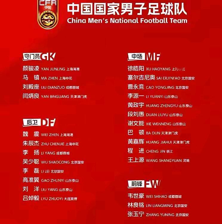 新年新气象，新国足新教练也随之出新。邵佳一经过漫长的海选终于有了结果，球员依然