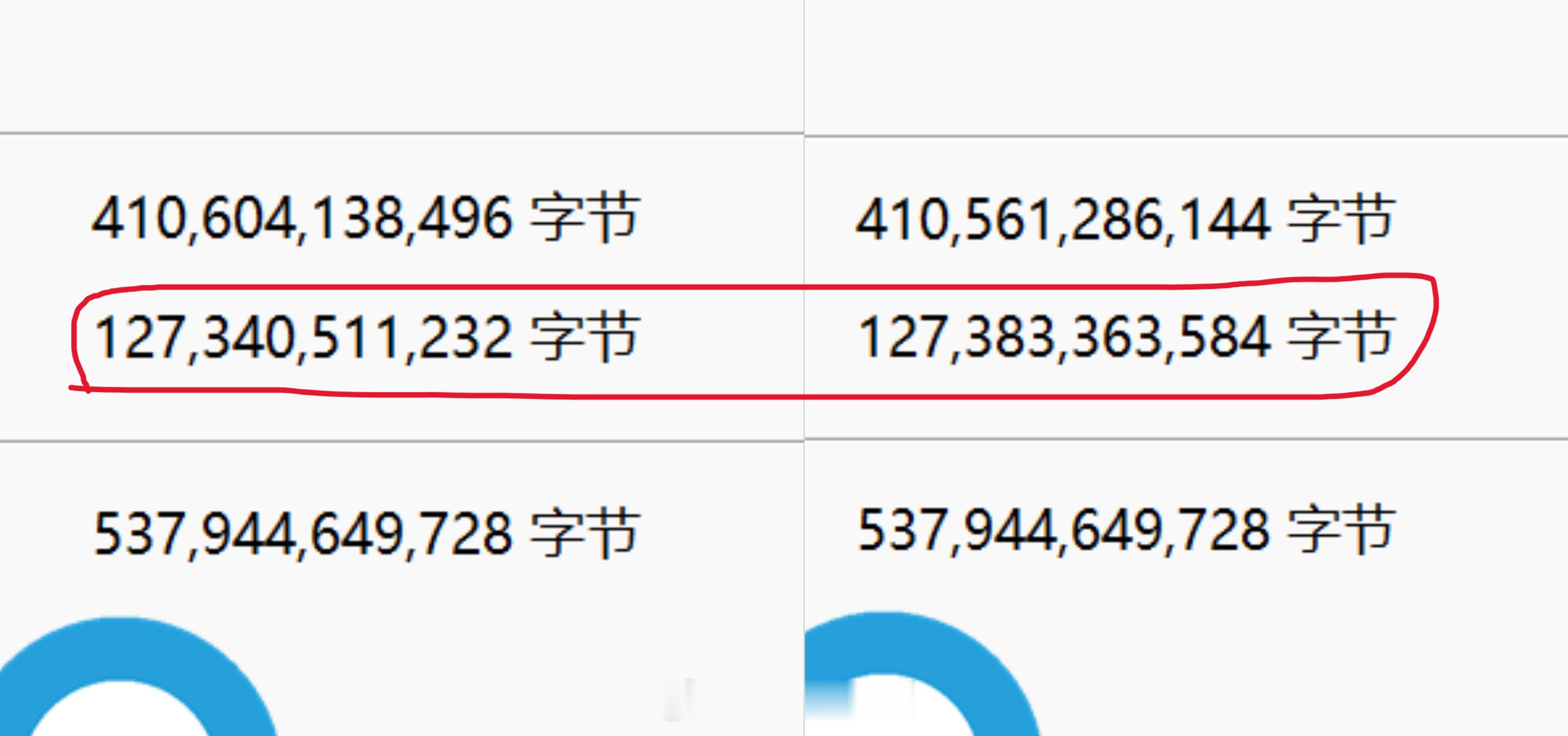 天哪，我的天哪！居然还有人在这里给微信洗，说什么硬链接不会重复占用存储，但是，但