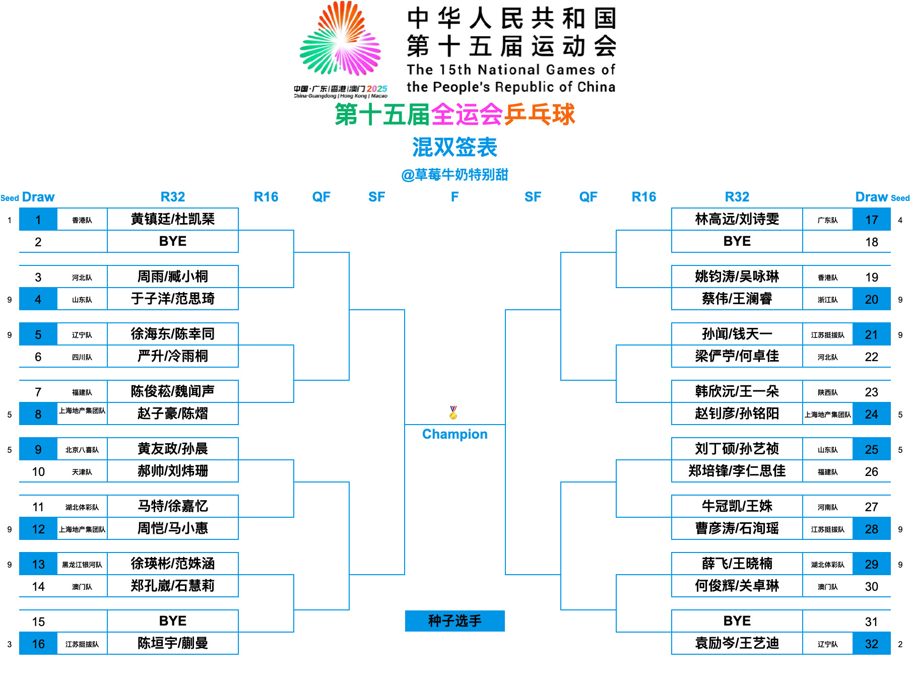 第十五届全国运动会丨混双签表【1/8区】黄镇廷/杜凯琹(香港队)、周雨/臧小桐(