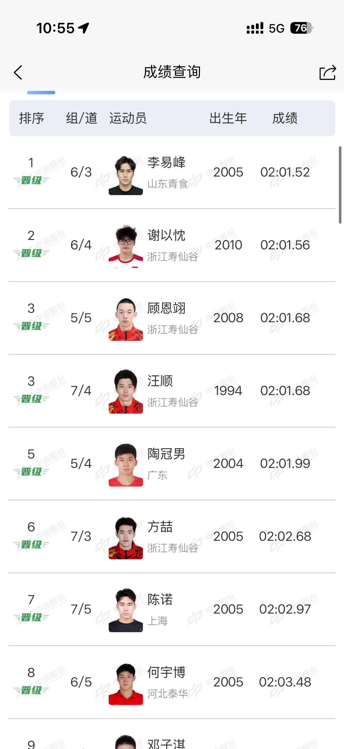 甬敢小兔赛事资讯｜杭州全国游泳冠军赛16日200米混合泳预赛成绩：2:0
