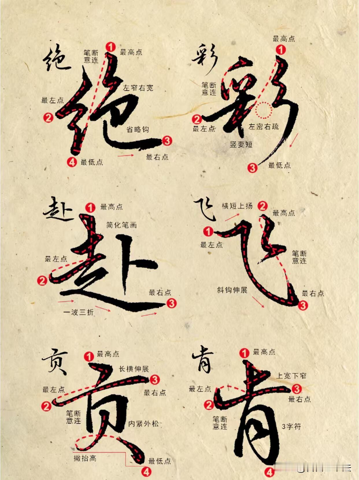 行楷练字抓点位，写字好看不再靠瞎练很多人行楷写不好，根源是不懂字形点位。找