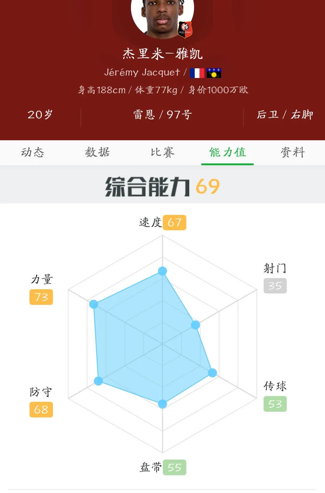 阿森纳中卫大将欲离队，接触新人顶替空缺！基围奥尔明显有开窍迹象，已经