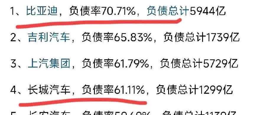要说长城和比亚迪谁更接近恒大，光看负债率容易被误导。比亚迪虽然负债总额高，但大部