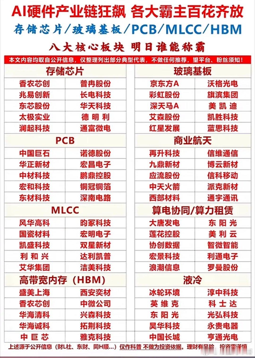 AI硬件产业链霸主盘点，谁才是真正的王者？AI硬件产业链竞争激烈，谁是王者还真不