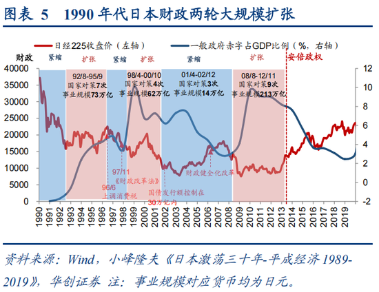 华创策略姚佩: 反内卷牛或成为行情上行新动力