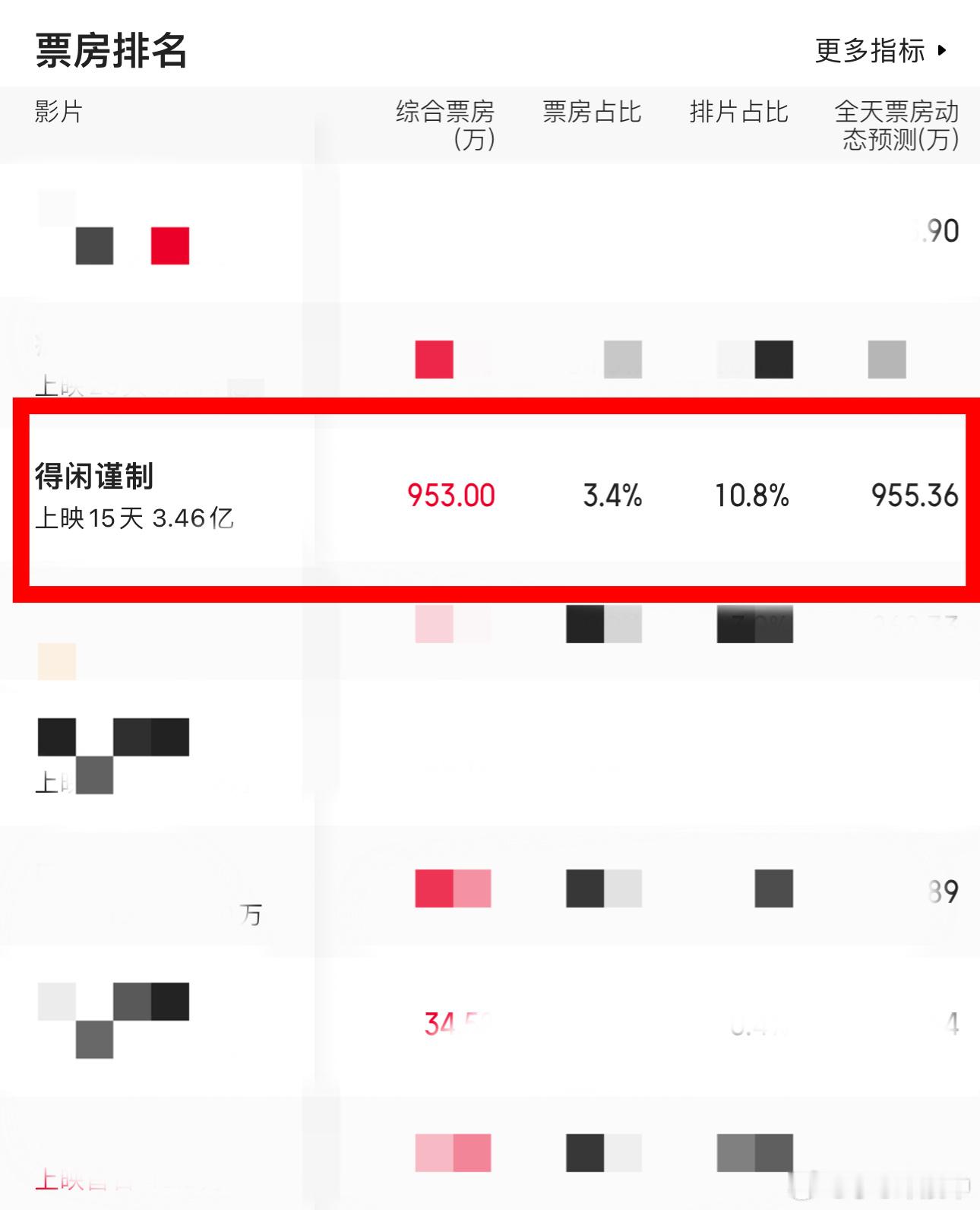 年度黑马《得闲谨制》口碑相传！电影这么好值