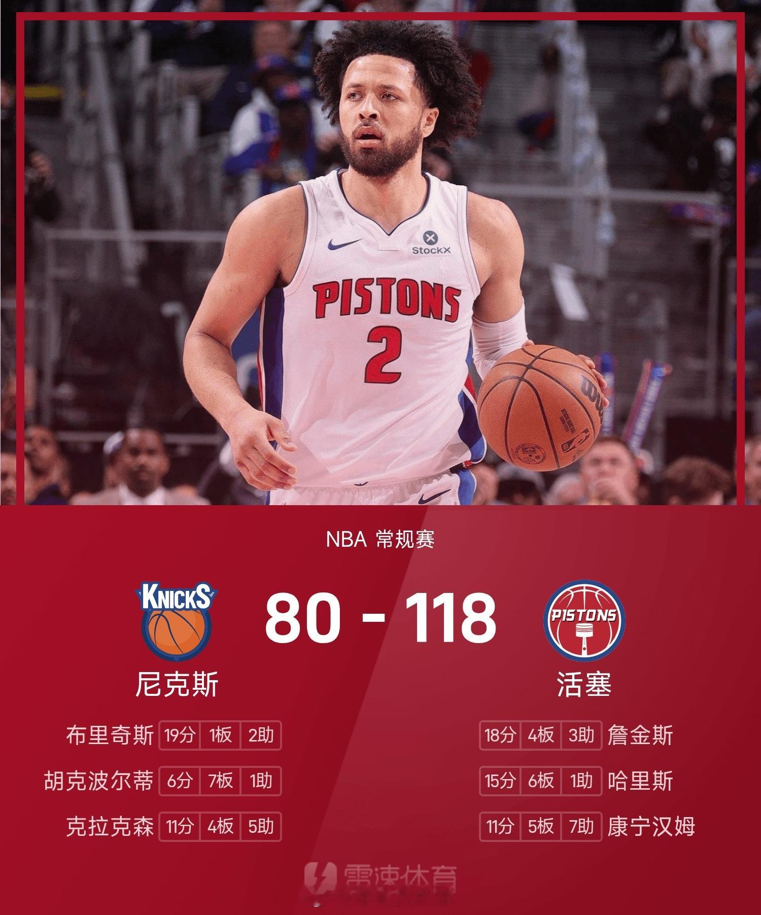 NBA战报:康宁汉姆11+7，布伦森仅得12分，活塞118-80狂胜尼克斯02月