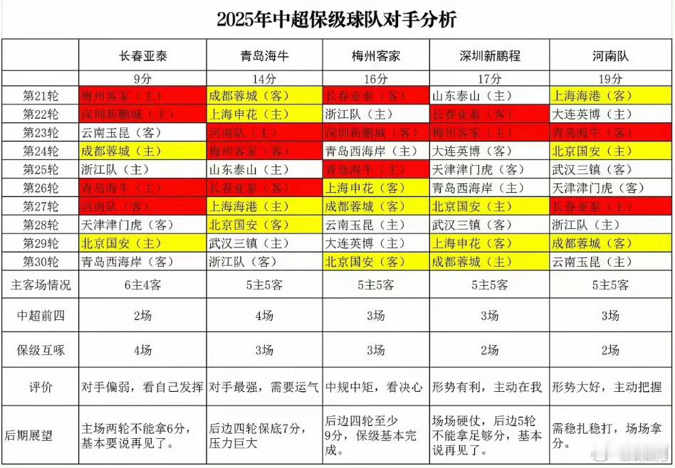 青岛海牛1比0武汉三镇海牛基本保级了，因为最后一轮梅州客家在客场战胜北京国安的
