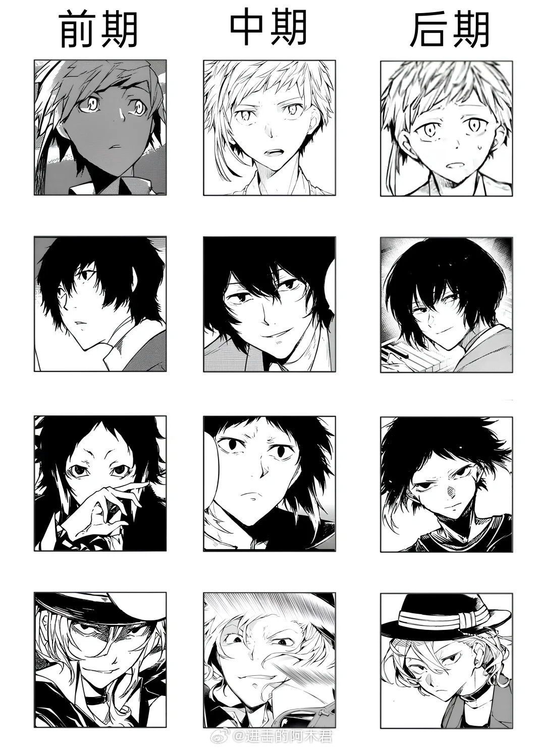 文豪野犬漫画前中后期画风对比​​​