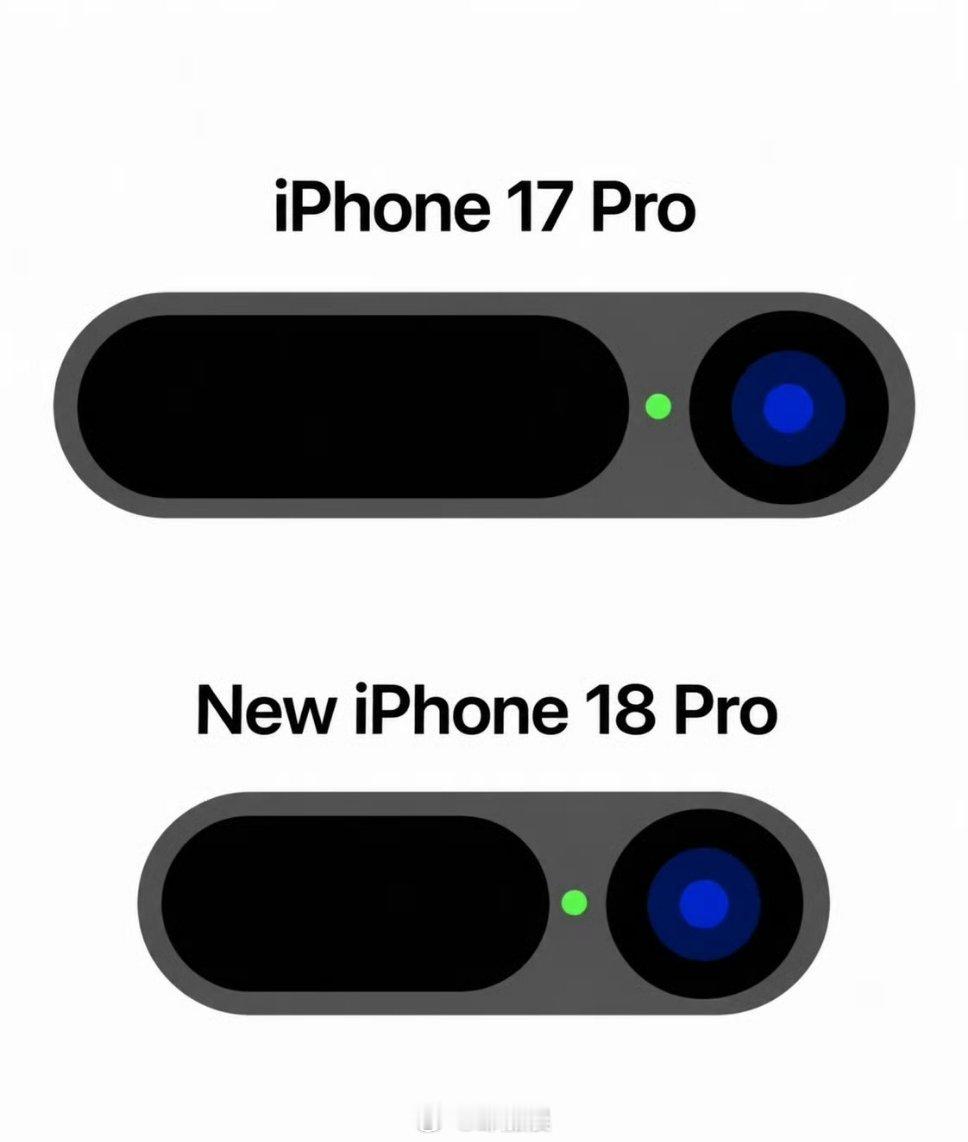 #曝iPhone18Pro灵动岛大瘦身#这个不是之前爆料过了吗？怎么又上热搜了[捂脸哭][捂脸哭][