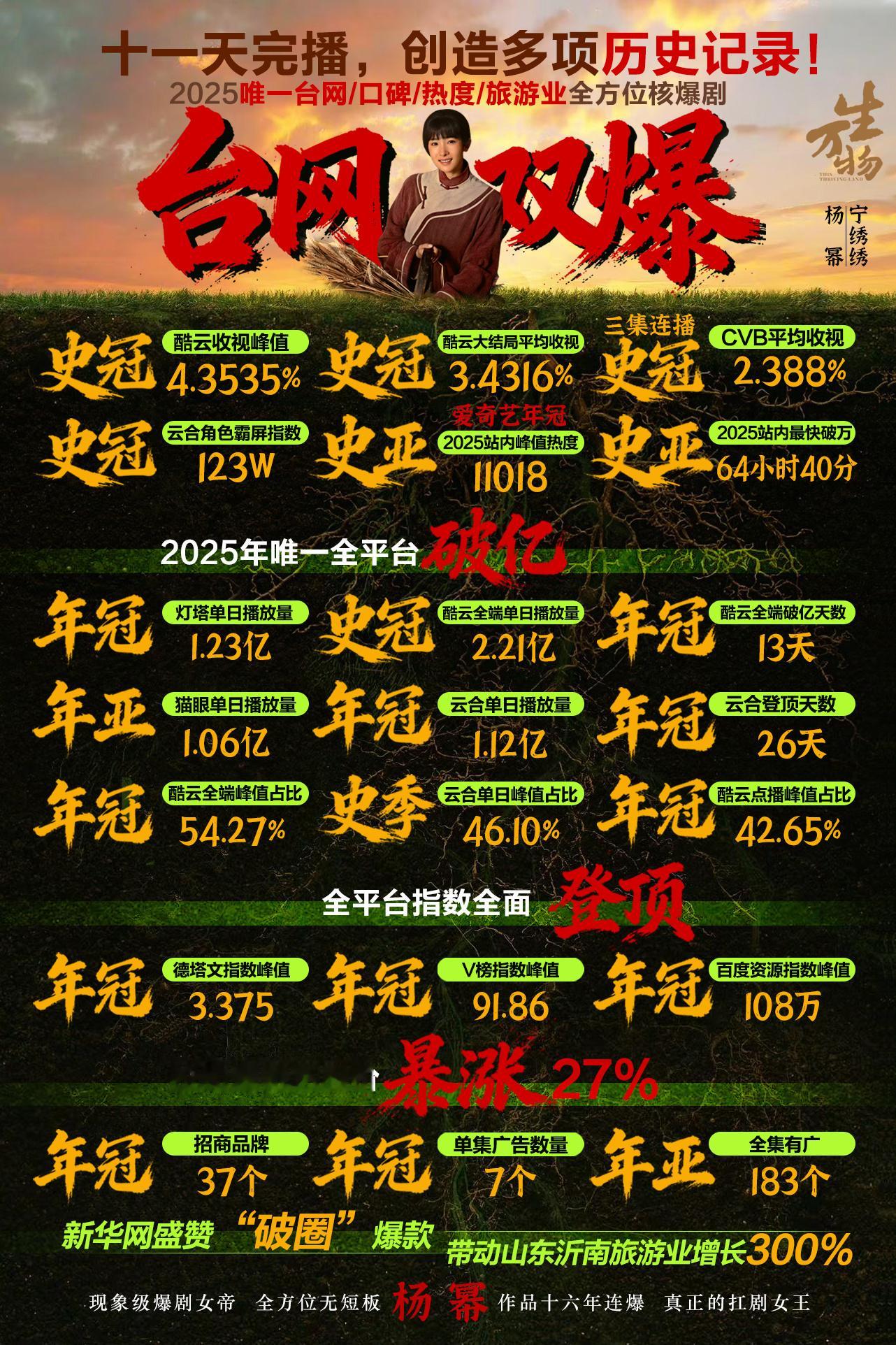 杨幂———国民级影响力，收视保障的代名词，每一步都是爆款预定的女王风范。期待幂姐