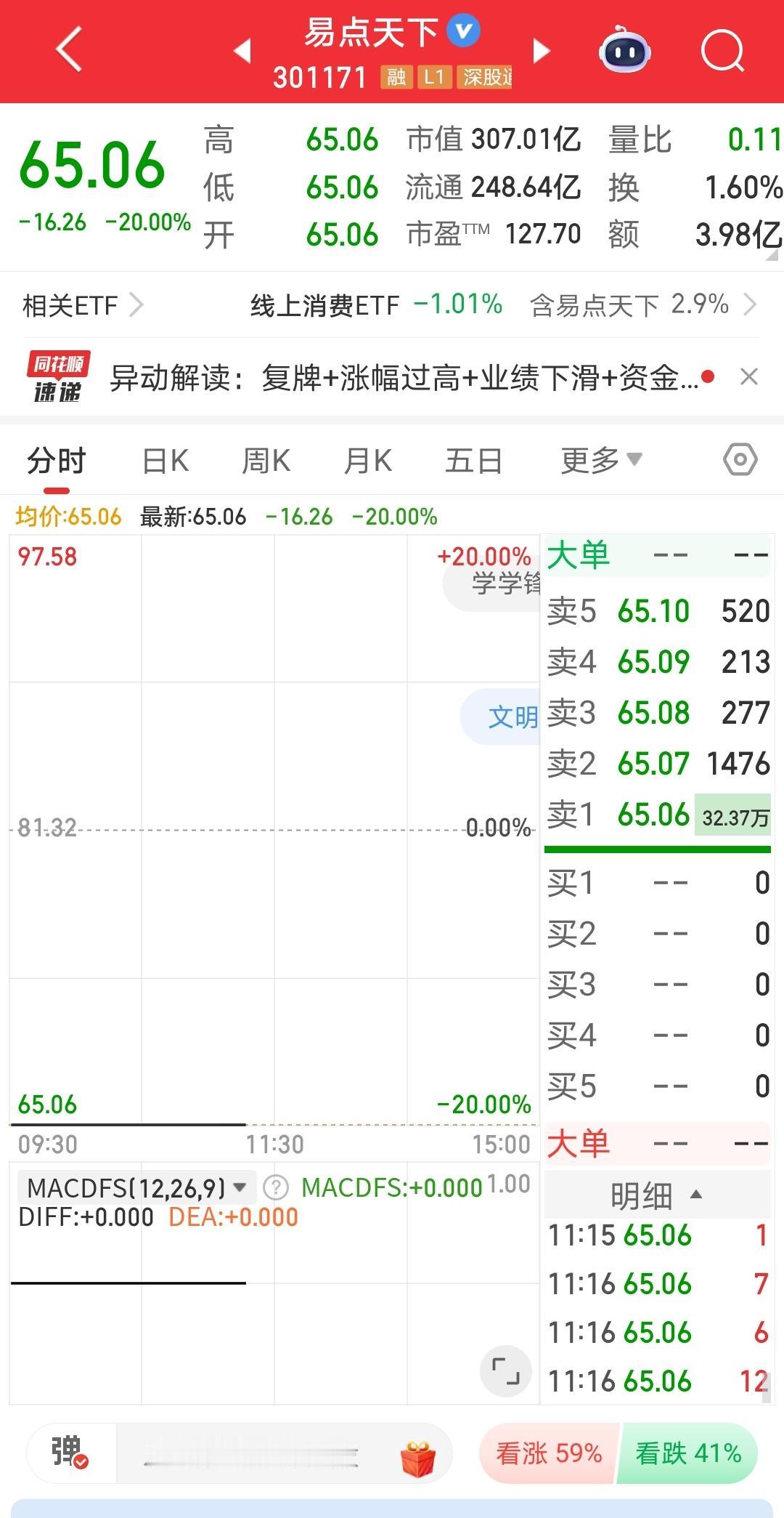 易点天下核查结束，1月20日复牌。这家公司有点意思，因为1月5日至14日翻了一