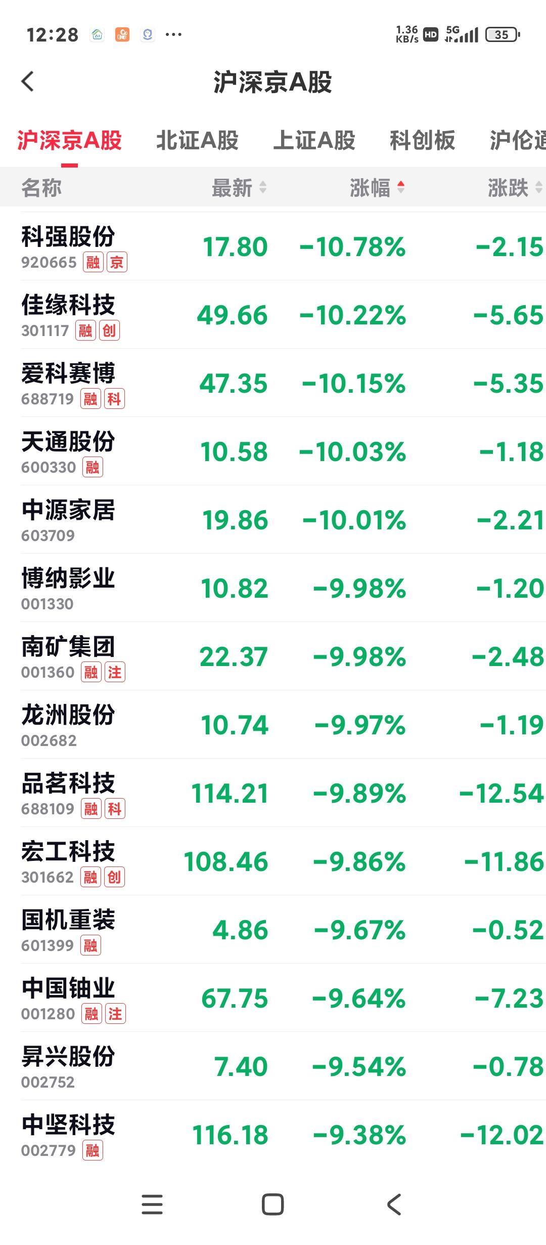 我朋友涉足股票领域已近20年。他说最初投入的本金是10万，至今股票总资金达到了1