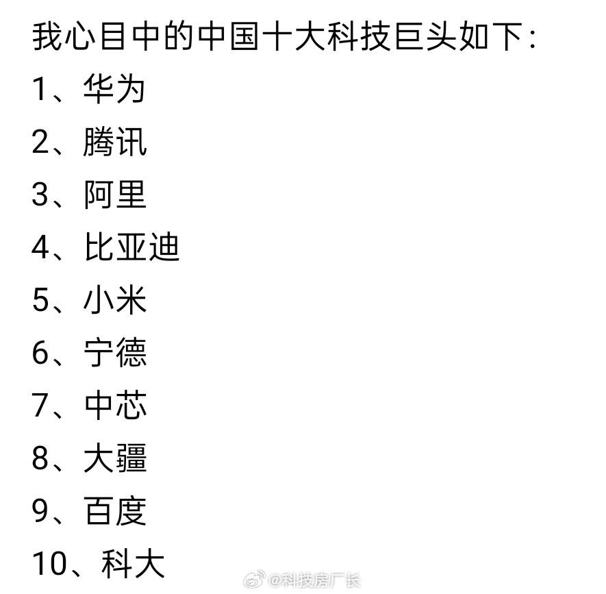网友心目中的中国十大科技巨头，大家认同吗？​​​