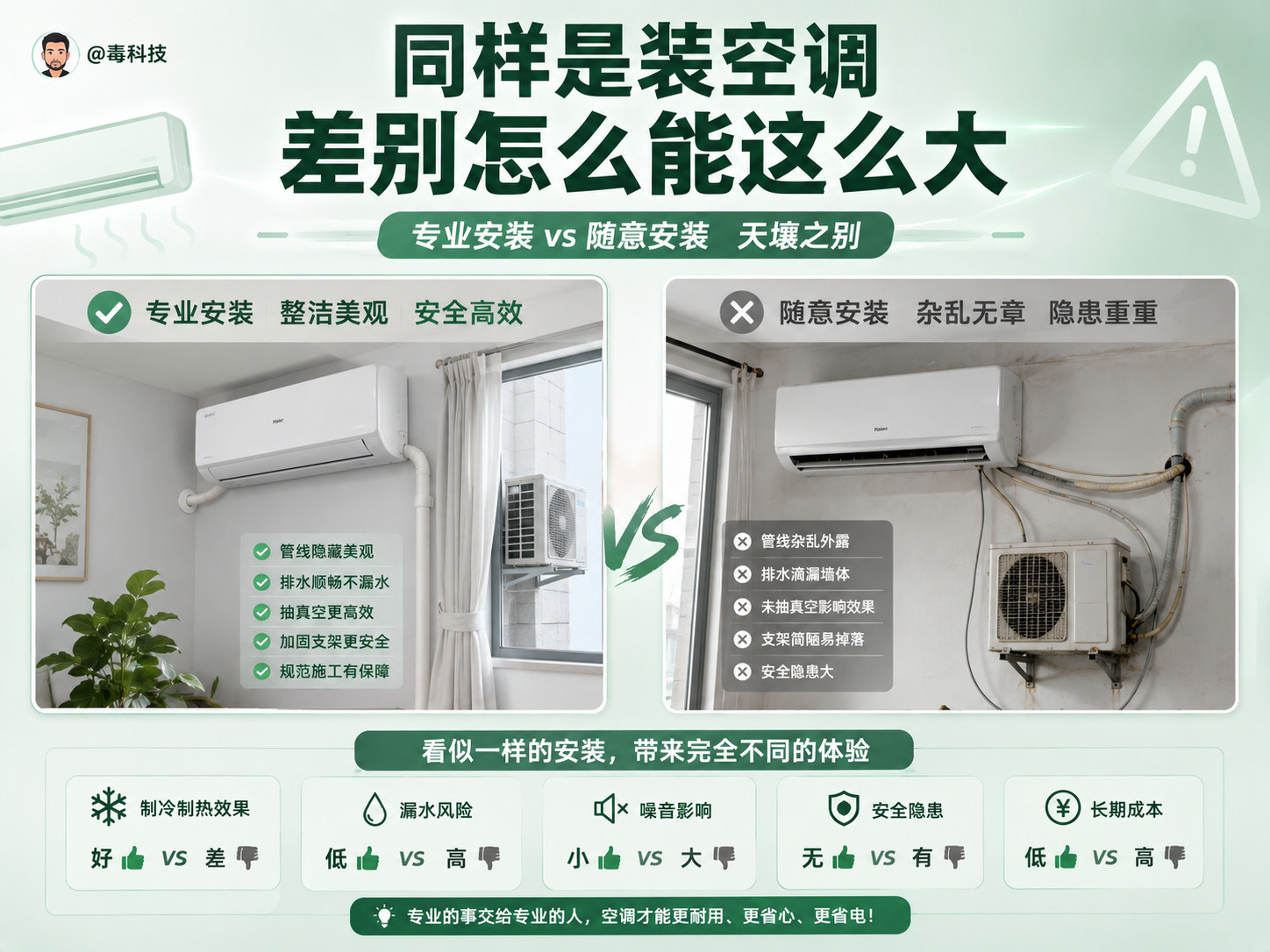 同样是装空调差别怎么能这么大事实就是这样，很多人买空调，只盯着品牌和价格，但…