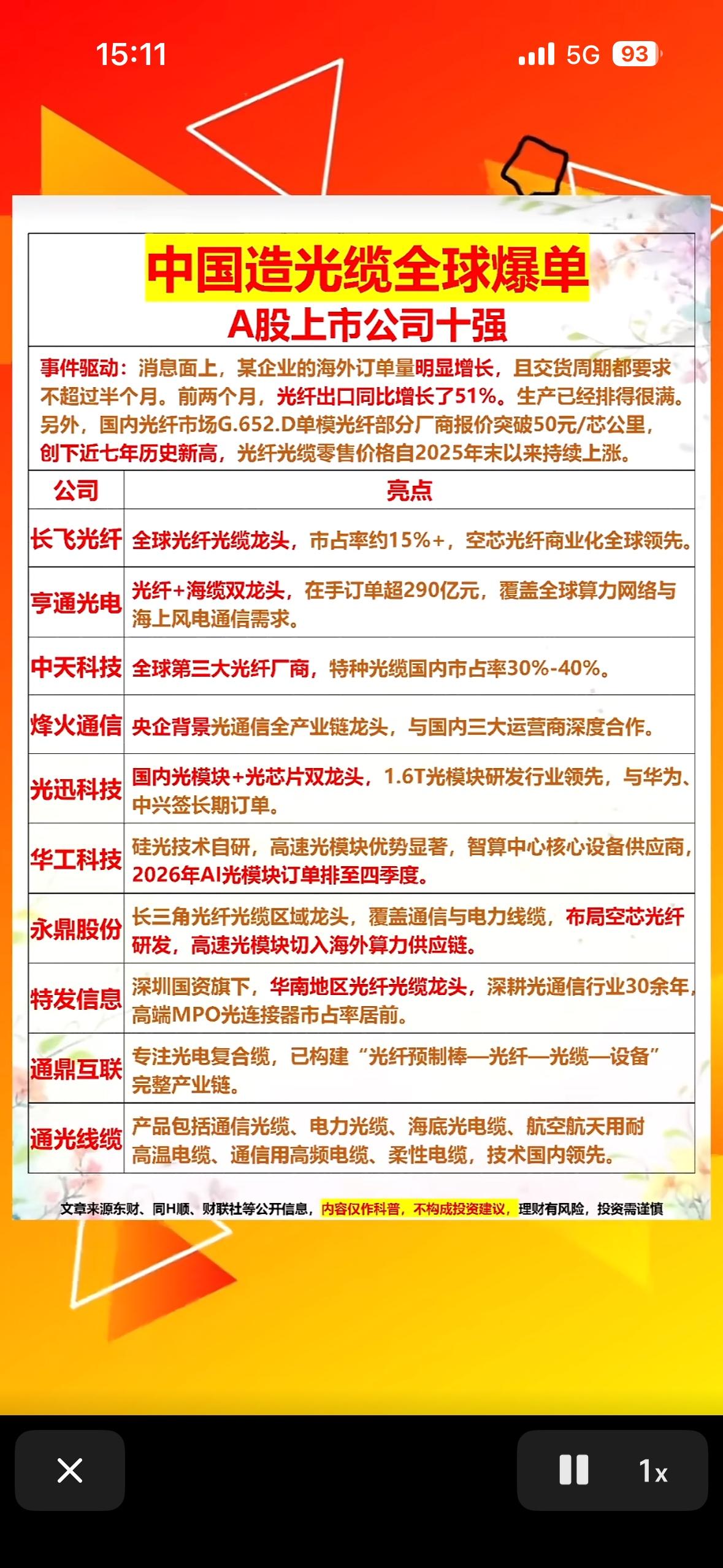 中国光缆“出海”爆单！这10家A股龙头谁是下一个“十倍股”？全球订单暴涨51