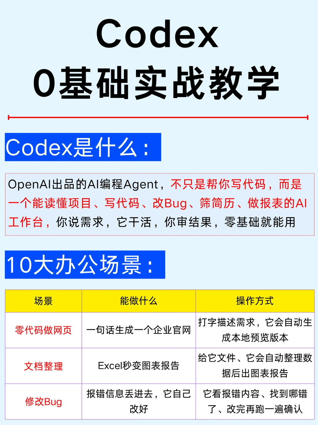 一篇吃透：六大岗位零基础上手Codex