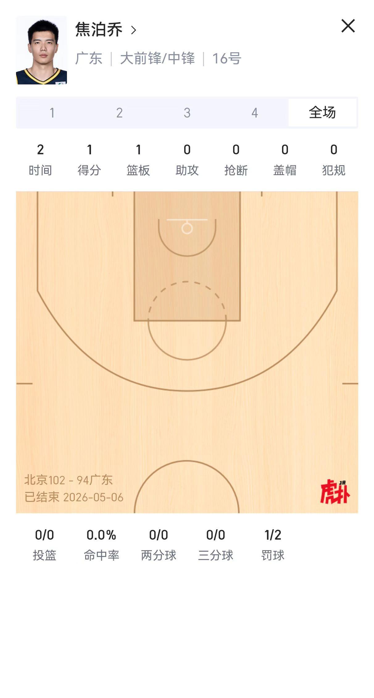 这次广东球迷真忍不了焦泊乔了，不再为他一股脑的喷杜锋了！别小看焦泊乔上场的这两分