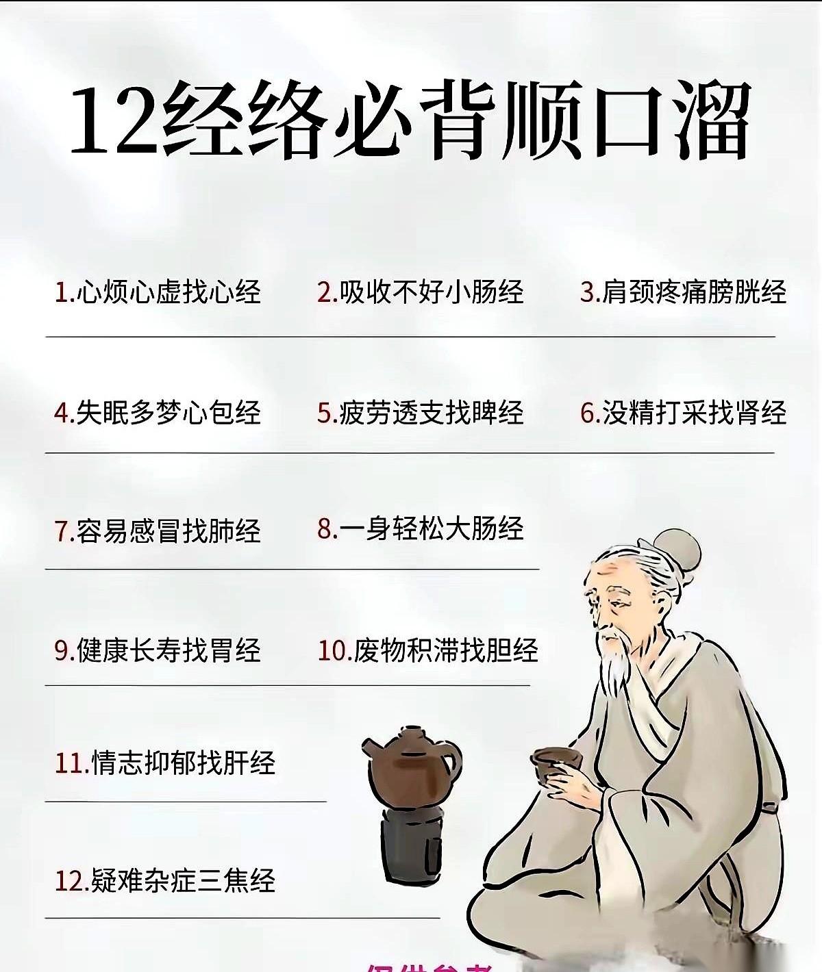 你有没有觉得，身体越来越像个租来的房子？一会这儿疼，一会那儿堵，你就是不知道开