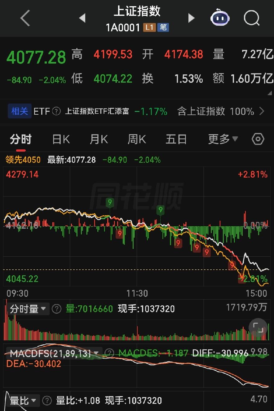 A股周四大变脸！上午狂欢下午翻车，周五走势提前说透！各位朋友些，今天这个A股