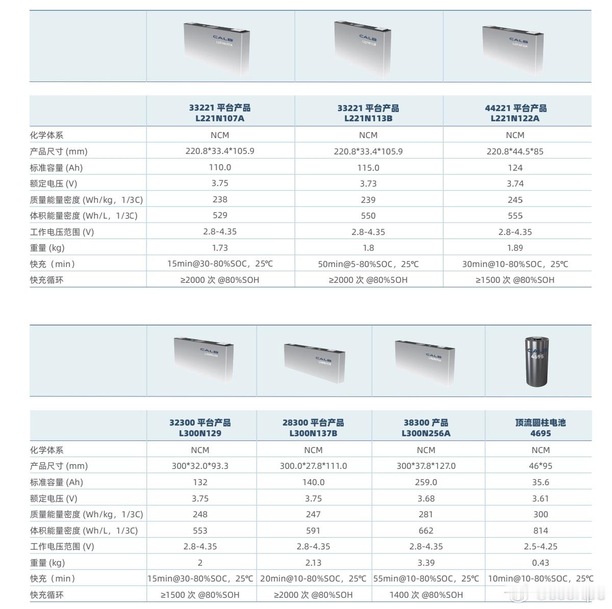 现在的澎程N70和N90没用800V还真和成本没啥关系，我估计是小米的...