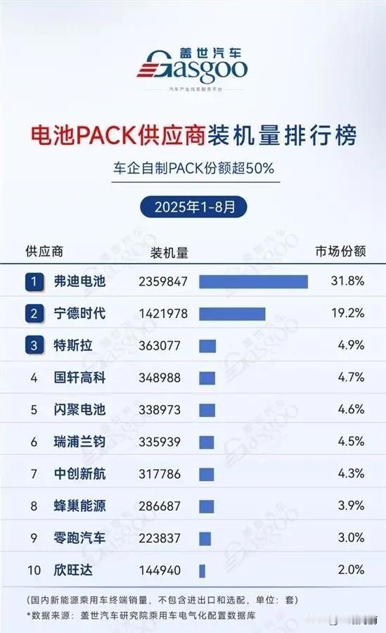 不少人都问:液态电池时代的“宁王”宁德时代,这次该紧张了吧?丰田说要2027年