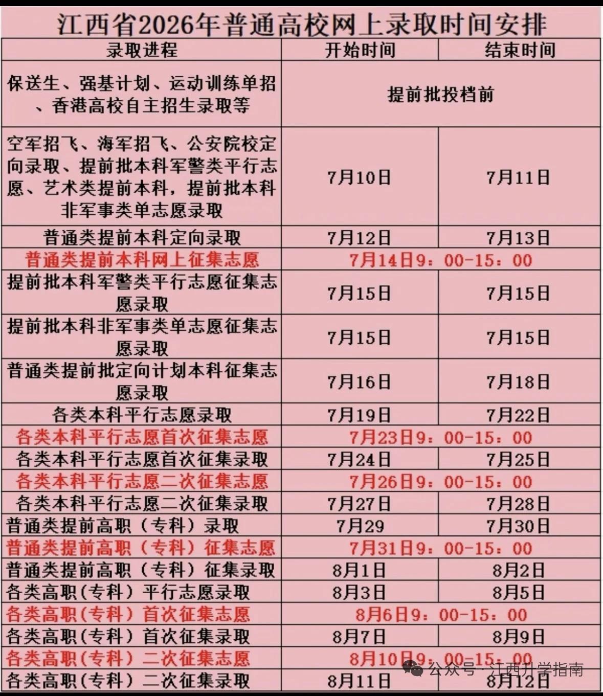 等着急了吧？结果还得到11号才出来!所以，这3天，该工作的工作，该打麻将的打麻将