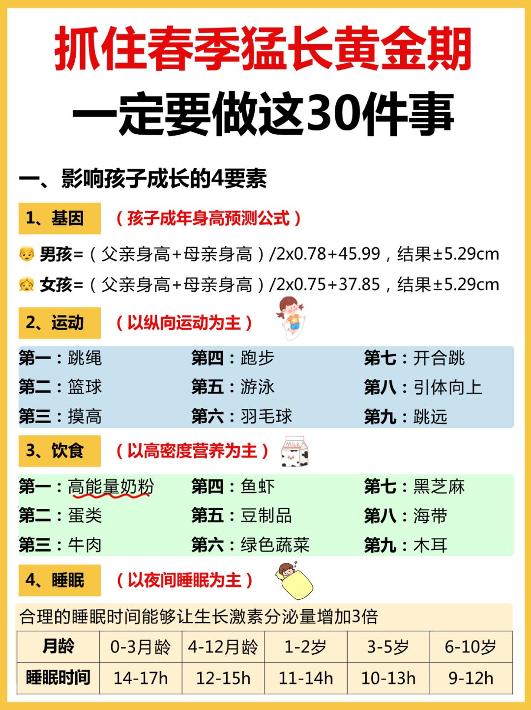 立春后孩子猛涨黄金期，一定要知道的4件事❗️