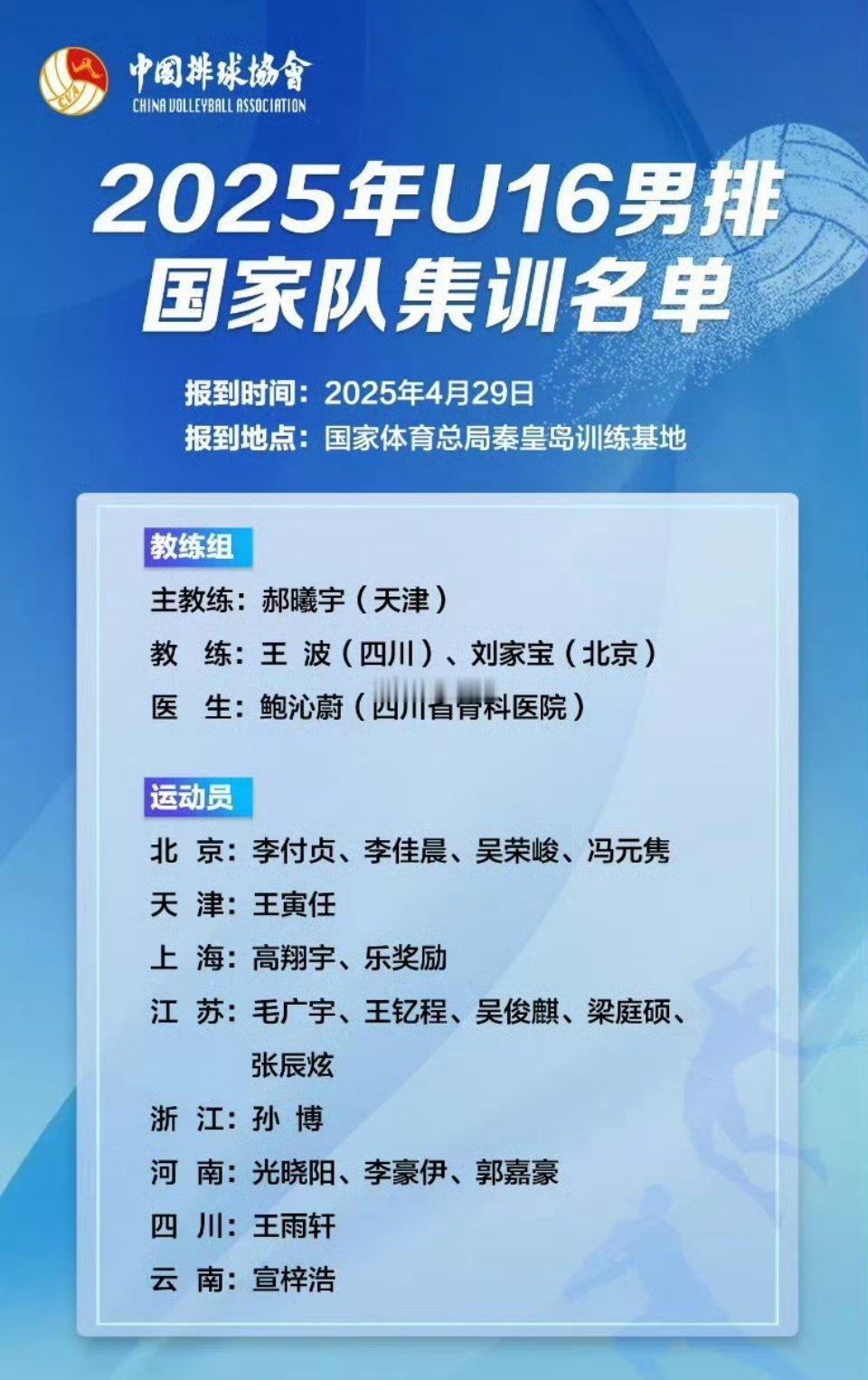 【2025年U16男排集训名单】北京：李付贞、李佳晨、吴荣峻、冯元隽天津：王寅任