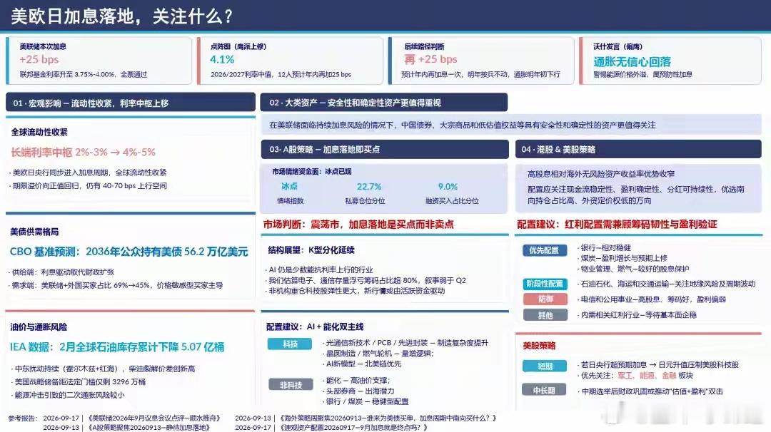 中信证券：美欧日加息落地，关注什么？我们预计美联储年内将再加息25bps，明年可