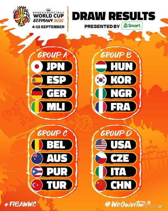 中国女篮这个签位一般般，跟美国、意大利、捷克同组，美国肯定打不赢，打捷克是上风球